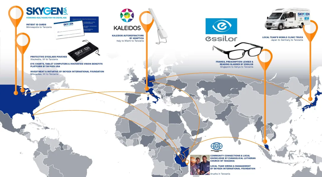 Foundation Supply Chain Image